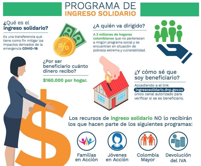 Infografia-Ingreso-Solidario